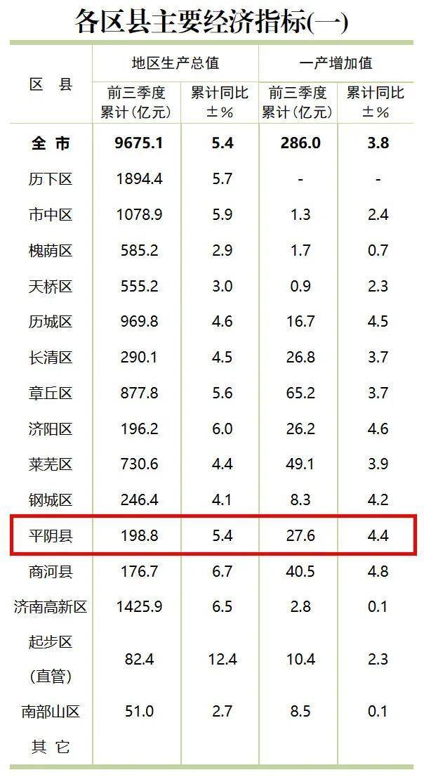 皇冠信用网登2代理申_反转皇冠信用网登2代理申!山东平阴县叫停9.24亿元“卖天” 全国首例低空经济特许经营权出让项目中止招标