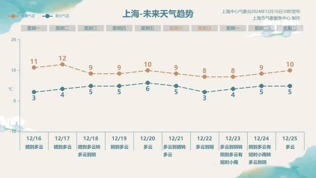 皇冠信用网会员开户_最新确认!上海傍晚起受影响皇冠信用网会员开户,可达中度污染