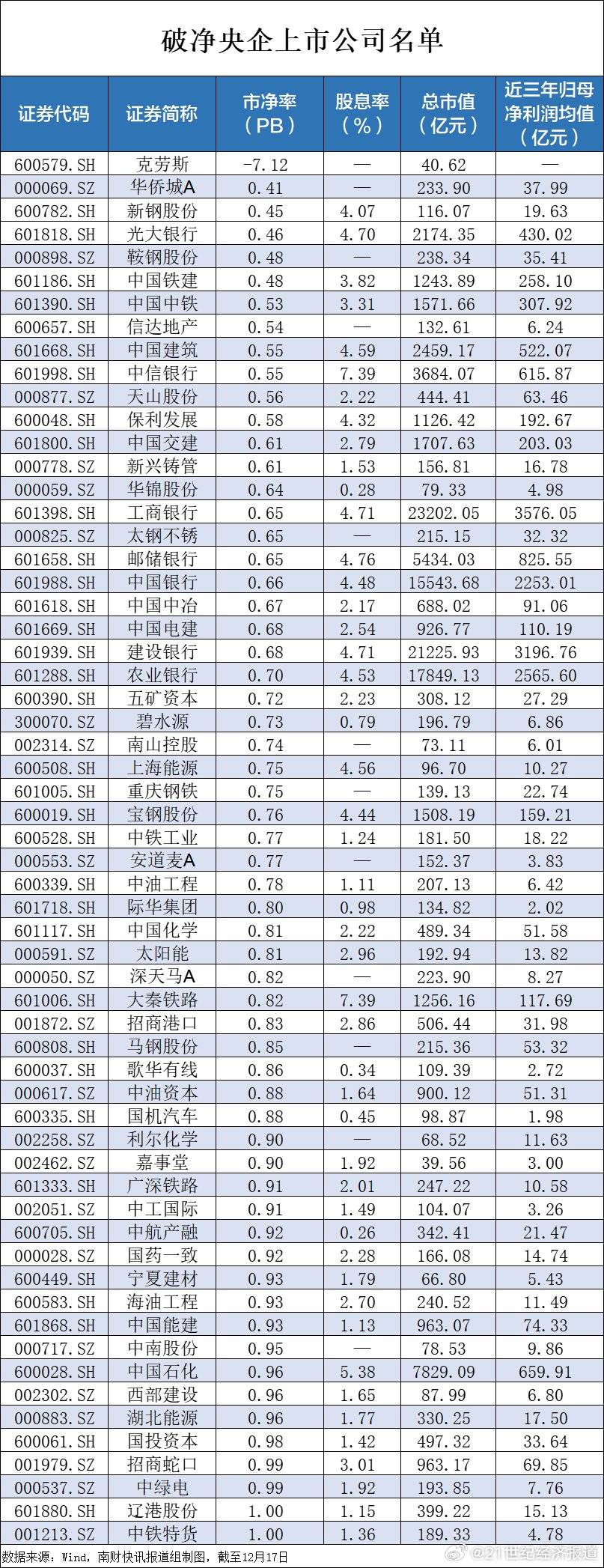 皇冠信用网出租_央企破净股又迎利好皇冠信用网出租,并购重组潜力股名单一览