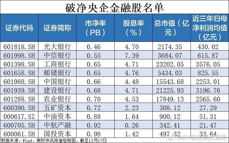 皇冠信用网出租_央企破净股又迎利好皇冠信用网出租,并购重组潜力股名单一览