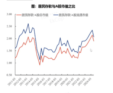 皇冠信用网址_张忆东:明年A股牛市高点在下半年皇冠信用网址,12月中旬到1月中旬是布局好时机