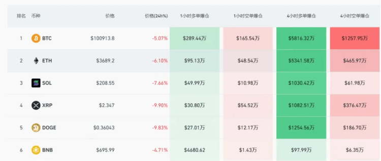 皇冠信用网注册网址_“黑色星期四”!美联储降息皇冠信用网注册网址,全球股市全线杀跌,比特币暴跌 黄金重挫