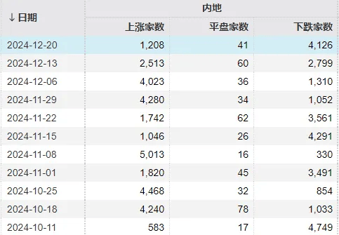 皇冠信用需要押金吗_明天皇冠信用需要押金吗,A股迎来今年最后一个完整交易周!有这些重要利好
