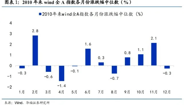 皇冠信用需要押金吗_明天皇冠信用需要押金吗,A股迎来今年最后一个完整交易周!有这些重要利好