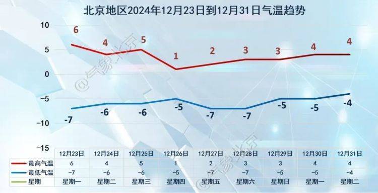 皇冠信用网哪里申请_北京下周将迎大风降温!部分水面已开始结冰皇冠信用网哪里申请,这事儿得注意