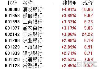 皇冠信用网登3_A股午评:大小盘个股分化皇冠信用网登3!沪指涨0.21% 微盘股指数跌5.38% 超4500股下跌