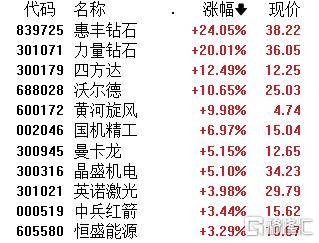 皇冠信用网登3_A股午评:大小盘个股分化皇冠信用网登3!沪指涨0.21% 微盘股指数跌5.38% 超4500股下跌