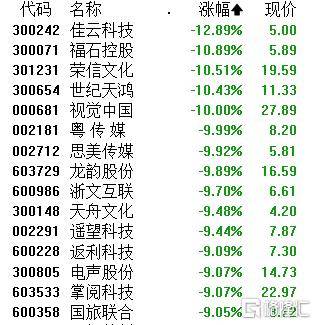 皇冠信用网登3_A股午评:大小盘个股分化皇冠信用网登3!沪指涨0.21% 微盘股指数跌5.38% 超4500股下跌