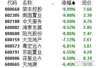 皇冠信用网登3_A股午评:大小盘个股分化皇冠信用网登3!沪指涨0.21% 微盘股指数跌5.38% 超4500股下跌