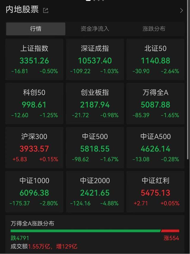 世界杯皇冠信用网平台_微盘股又大跌世界杯皇冠信用网平台,这次有何不一样?退市制度元旦实施,“退市名单”小作文引发舆情
