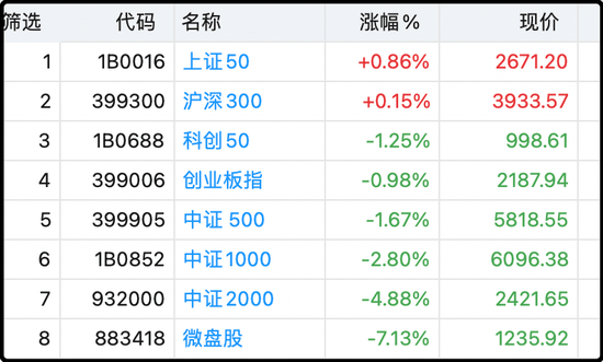 世界杯皇冠信用网平台_哇!证监会罕见深夜加班世界杯皇冠信用网平台,语态非常激烈