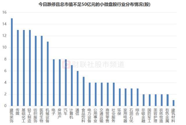 皇冠球盘怎么做代理_200余股遭跌停!50亿元以下占8成皇冠球盘怎么做代理,小微盘指均创新低,目前估值水平一览