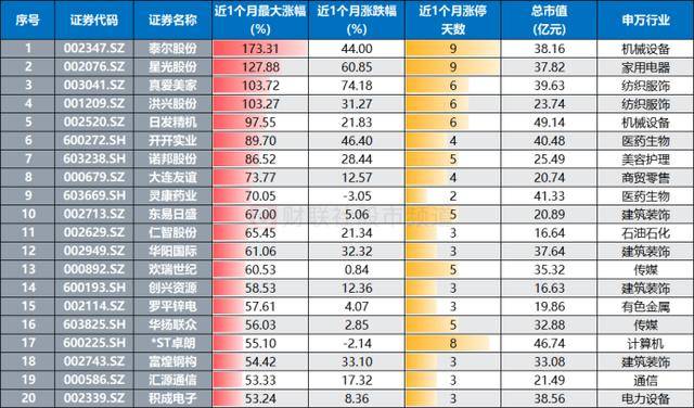 皇冠球盘怎么做代理_200余股遭跌停!50亿元以下占8成皇冠球盘怎么做代理,小微盘指均创新低,目前估值水平一览