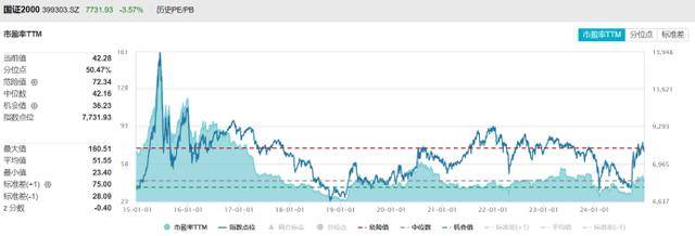 皇冠球盘怎么做代理_200余股遭跌停!50亿元以下占8成皇冠球盘怎么做代理,小微盘指均创新低,目前估值水平一览