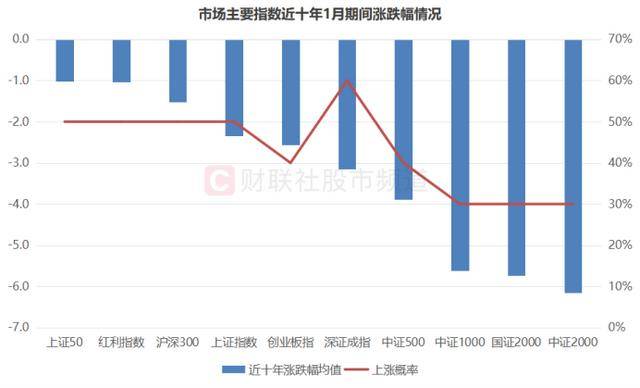 皇冠球盘怎么做代理_200余股遭跌停!50亿元以下占8成皇冠球盘怎么做代理,小微盘指均创新低,目前估值水平一览