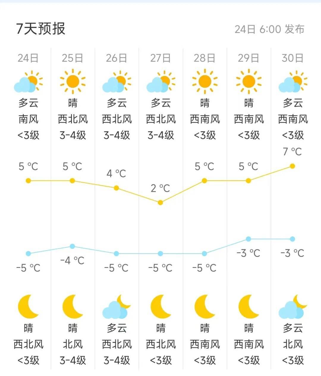 皇冠信用网开号_“跌跌”不休!北京今天有雪皇冠信用网开号,明后天北风较大!未来天气→