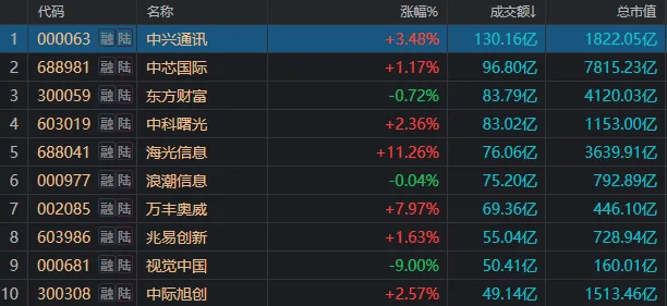 皇冠信用开号_三句话概括今日A股皇冠信用开号,看到哪句你泪目了?