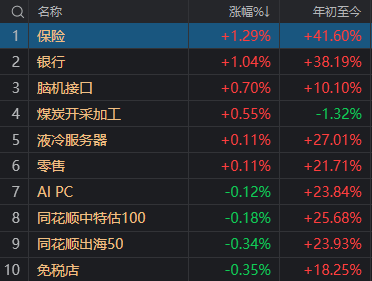 皇冠信用开号_三句话概括今日A股皇冠信用开号,看到哪句你泪目了?