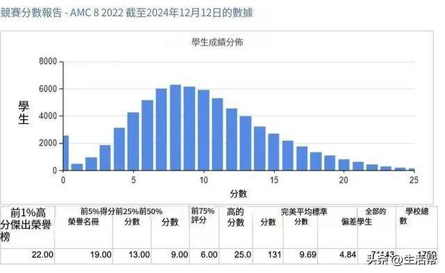 皇冠信用网会员开户_顶尖初中偷偷组织小升初神秘考皇冠信用网会员开户?