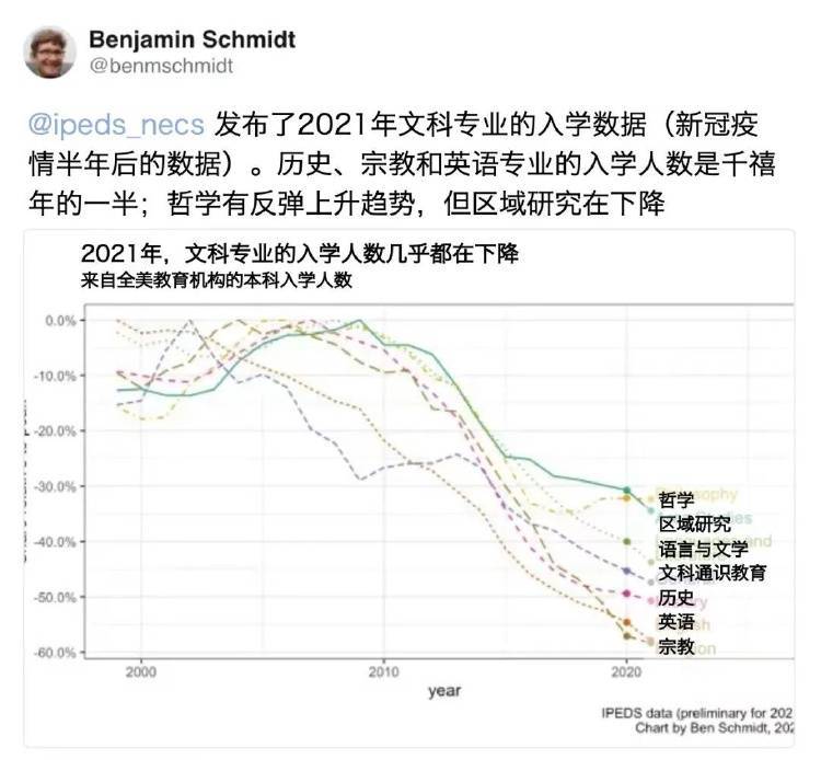皇冠信用网会员注册_全球文科倒闭潮皇冠信用网会员注册,来了