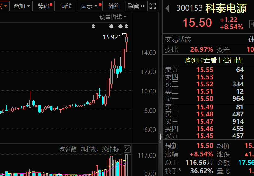 皇冠会员如何申请_突发大跌皇冠会员如何申请,华为人形机器人概念牛股,最新透露!