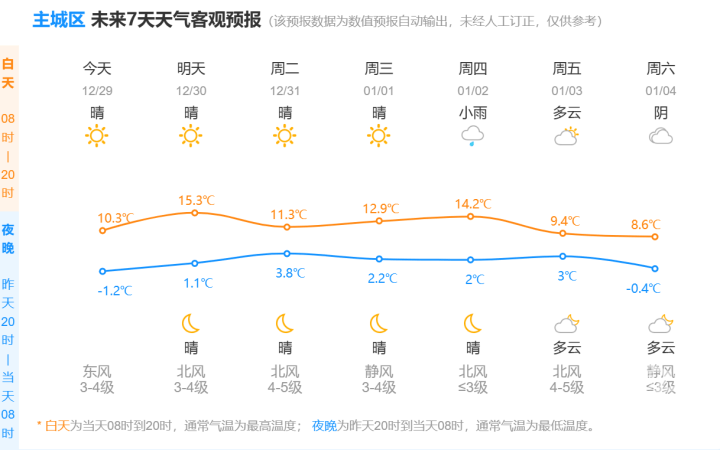 皇冠信用最新地址_-14.3℃皇冠信用最新地址!杭州“冻”真格了!跨年天气有消息了……