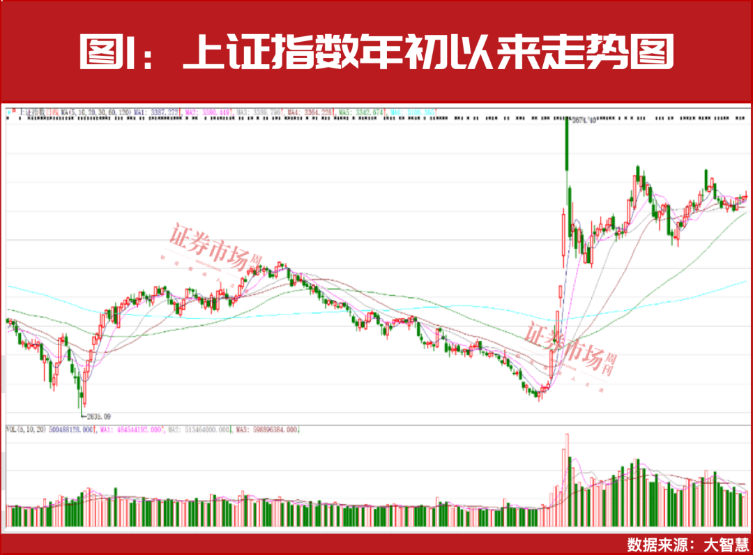 皇冠代理怎么拿_2025年A股将迎来真正大级别上涨行情的起点皇冠代理怎么拿!