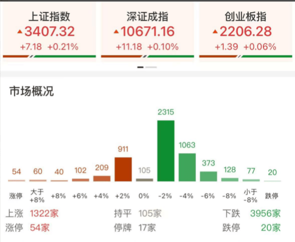 电竞足球网址_尾盘突变!多股直线“跳水”电竞足球网址,怎么回事?