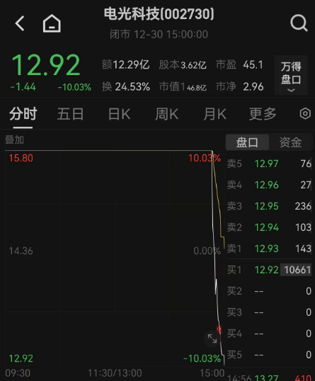 电竞足球网址_尾盘突变!多股直线“跳水”电竞足球网址,怎么回事?