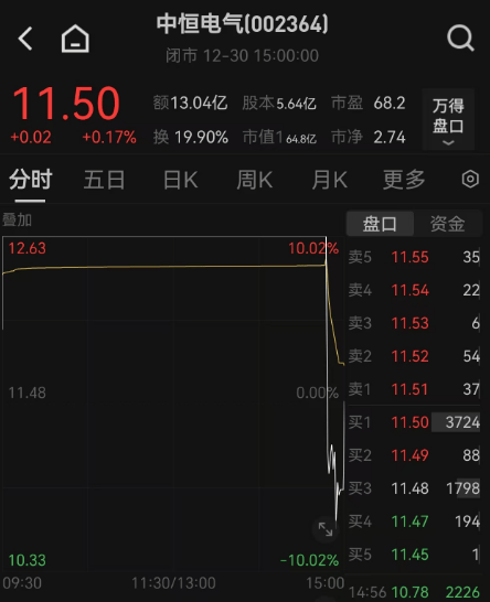 电竞足球网址_尾盘突变!多股直线“跳水”电竞足球网址,怎么回事?