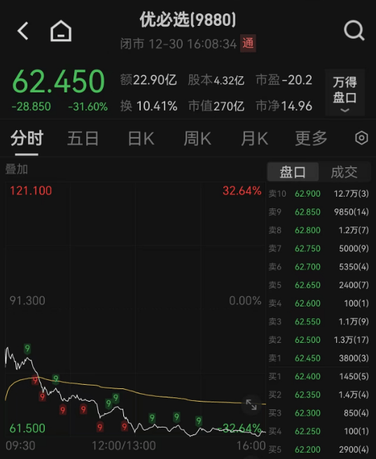 电竞足球网址_尾盘突变!多股直线“跳水”电竞足球网址,怎么回事?