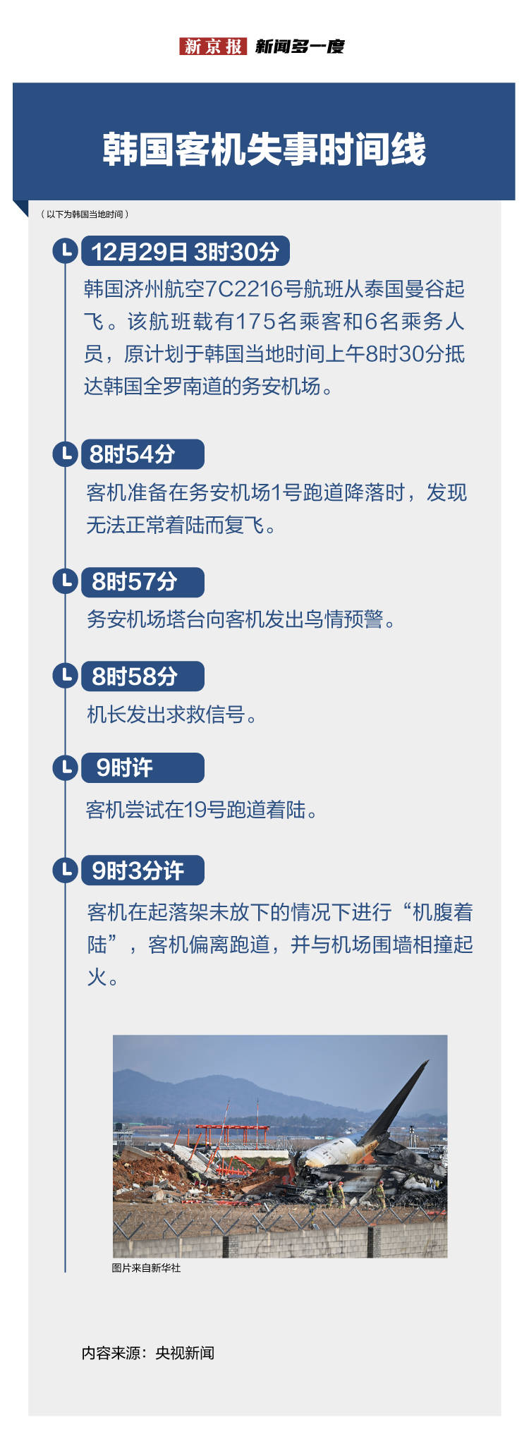 信用网如何申请_新闻多一度 | 韩国客机失事已超过24小时 都发生了什么信用网如何申请?