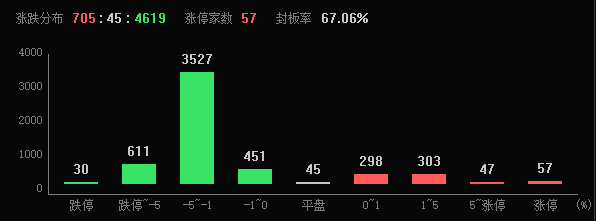 皇冠集团_2024年A股收官皇冠集团,沪指全年上涨12.67%
