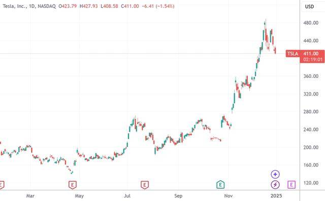 皇冠集团_全球“500富”的2024:总身价首度摸到10万亿美元