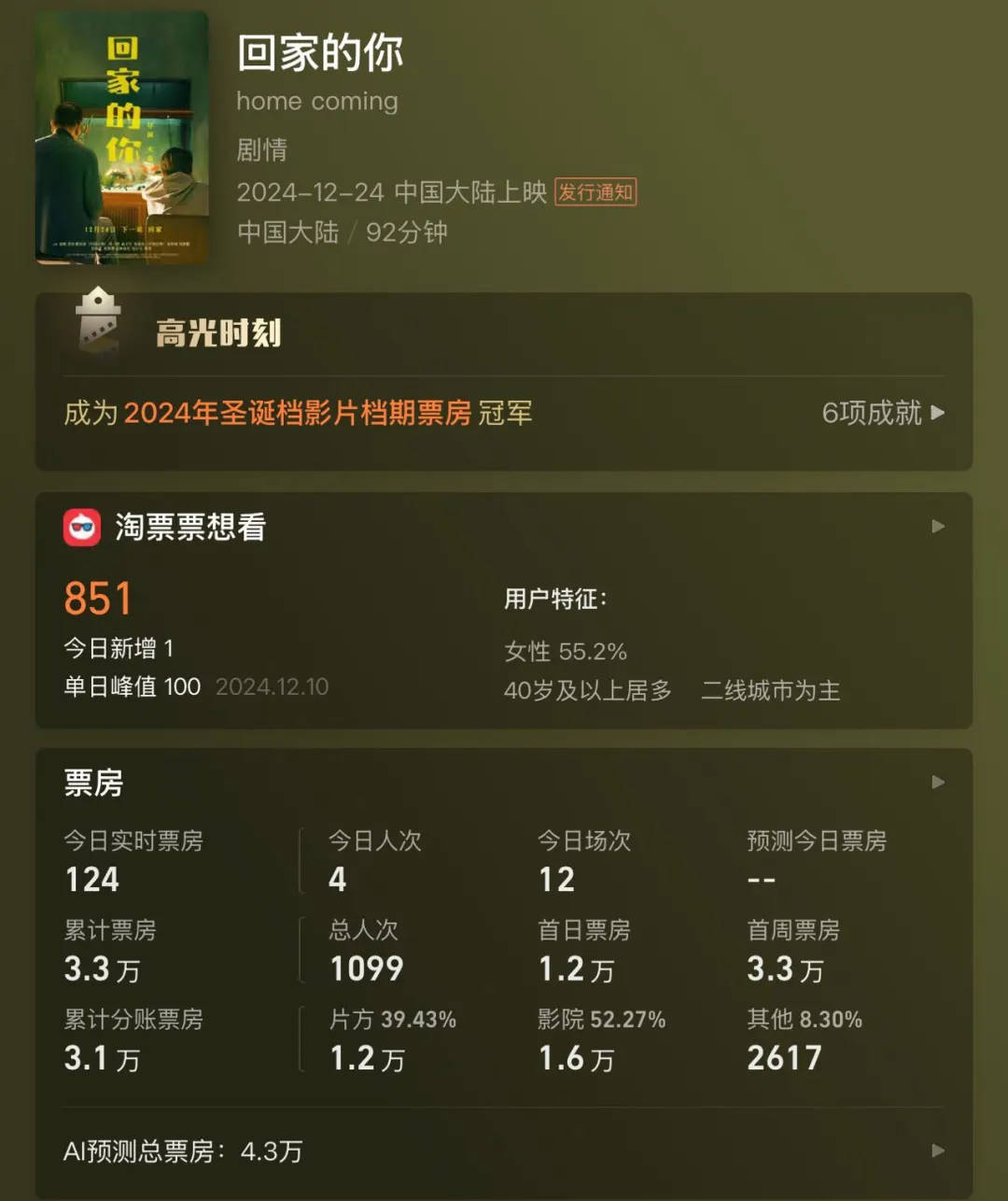 皇冠APP_全天仅卖出4张票皇冠APP!范伟、徐帆、陈乔恩主演也带不动?出品方:是正常上映
