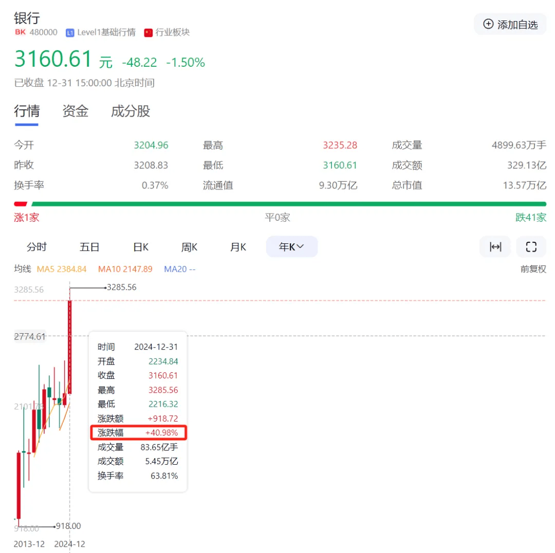 ag.hg0088皇冠_2024年ag.hg0088皇冠,最赚钱股票是它!全年涨幅387%