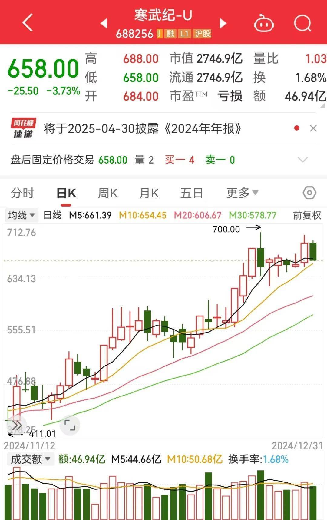 ag.hg0088皇冠_2024年ag.hg0088皇冠,最赚钱股票是它!全年涨幅387%
