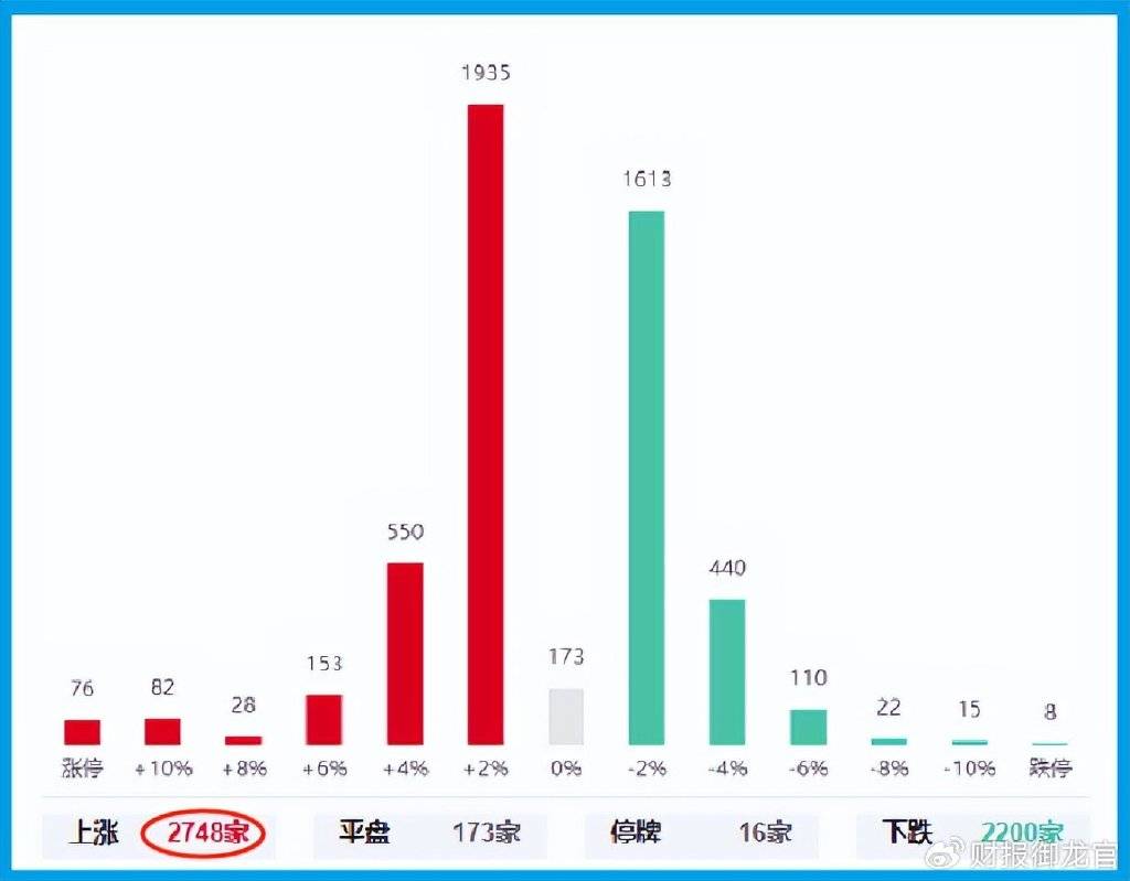 皇冠比分网_指数暴跌皇冠比分网,A股普涨,什么阴谋?