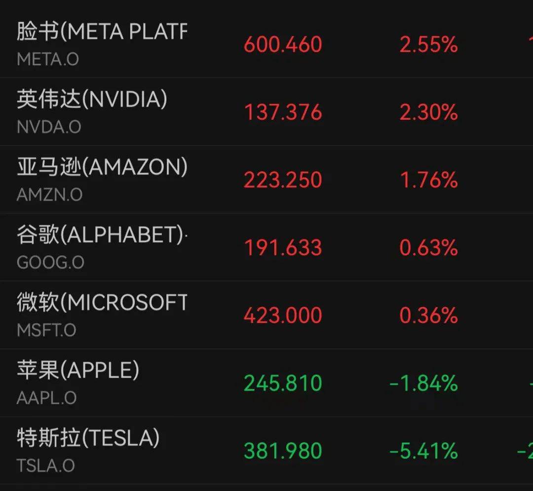 Welcome皇冠_深夜跳水!一度大跌7%Welcome皇冠,什么情况?