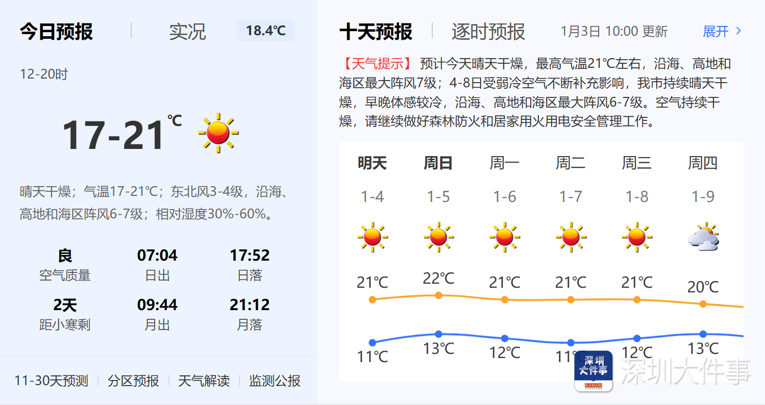 皇冠体育_就在今晚皇冠体育!深圳西涌将迎2025年首场大型流星雨!