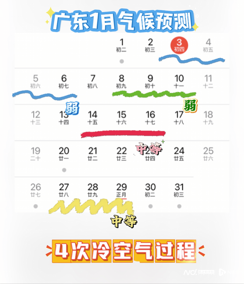 皇冠公司代理_1月开启“冷冷冷”模式皇冠公司代理!东莞春节有中等强度冷空气