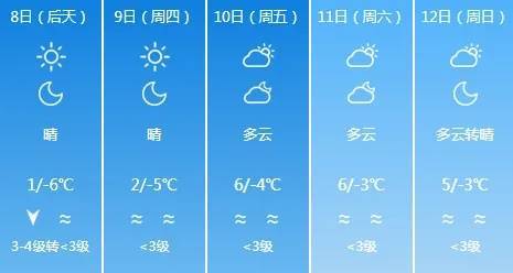 皇冠mos022_最新预报:山东中雪局部大雪皇冠mos022!济南最低气温仅-8℃