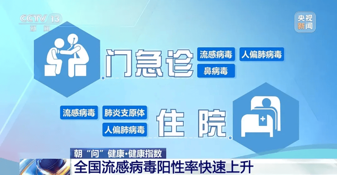 皇冠mos033开户_医院被挤爆皇冠mos033开户!江苏病例数或持续上升!这轮流感何时结束?