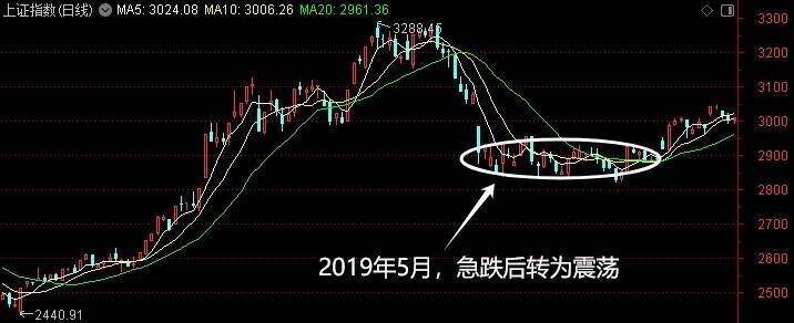 欧洲杯足球平台_深V欧洲杯足球平台!神秘资金出手了!A股或再迎增量资金——道达投资手记