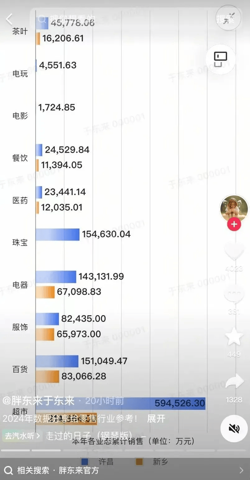 欧洲杯足球平台_于东来:胖东来去年利润8亿多欧洲杯足球平台,员工平均月收入9千多
