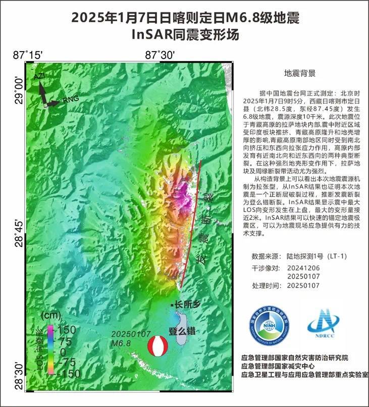 德国甲组联赛_卫星拍摄西藏定日震区:最大破裂位置较浅德国甲组联赛,最大位错量达6米
