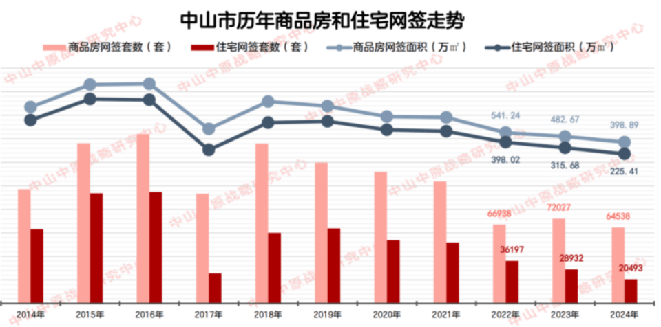 皇冠信用网股东_“9块9首付买精装房皇冠信用网股东,月供最低不到3000元”!中山一开发商放大招,此前高峰时部分楼盘单价超3万元