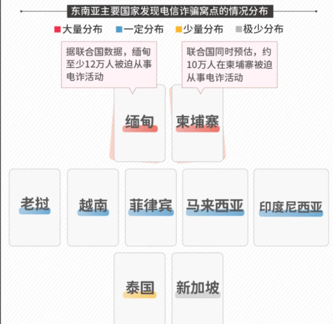 皇冠官方网址_全面升级的缅甸电诈团队皇冠官方网址,远不是你想象中的草台班子