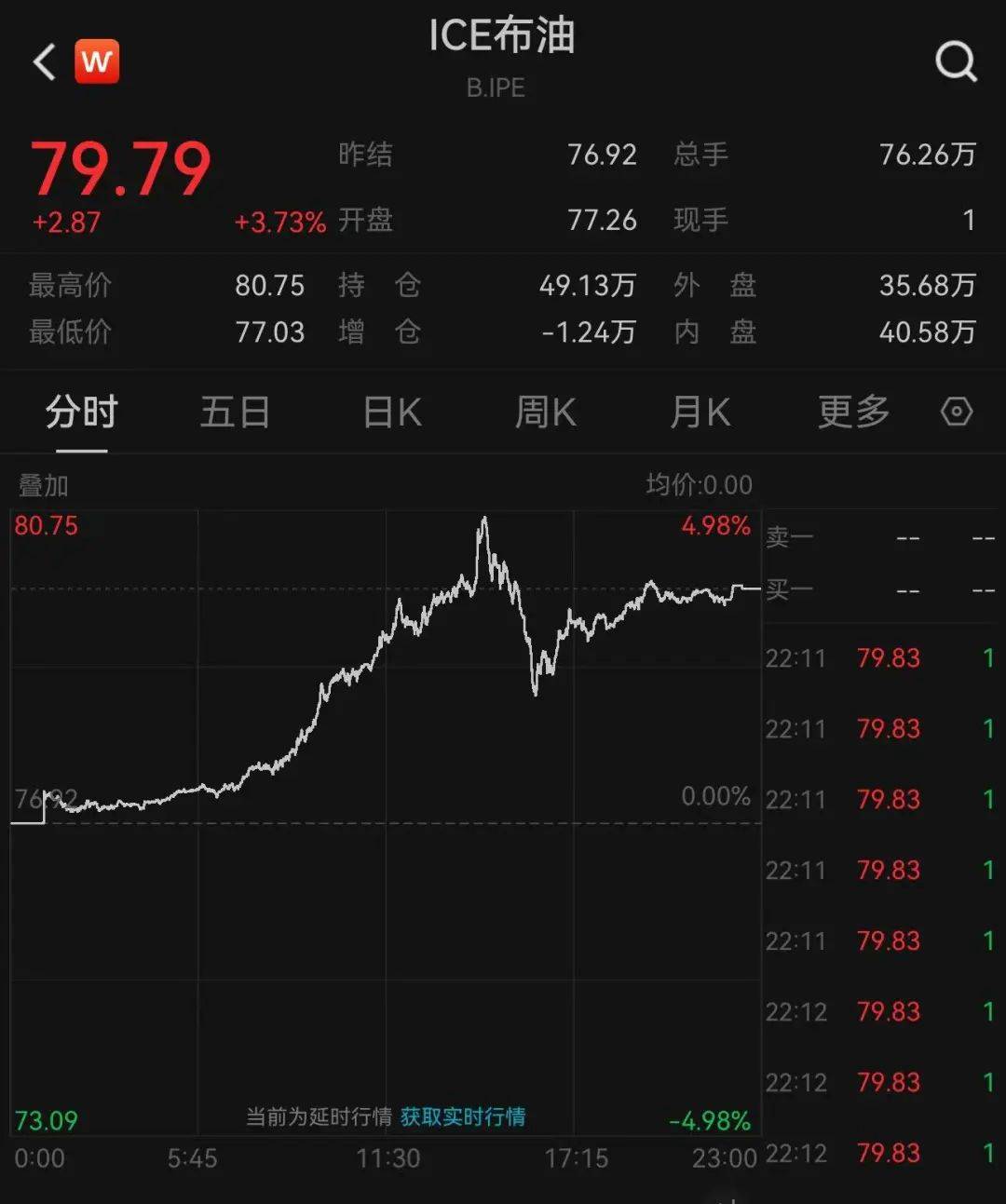 皇冠体育账号_拜登宣布:制裁!英国宣布:制裁!日本也宣布:制裁!油价暴涨皇冠体育账号,布油一度突破80美元/桶