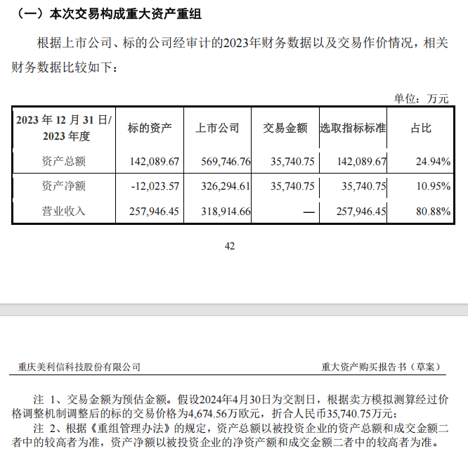 皇冠体育账号_A股重大资产重组皇冠体育账号,终止!